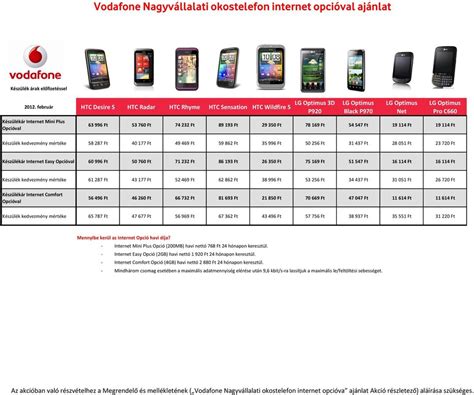 vodafone árlista.